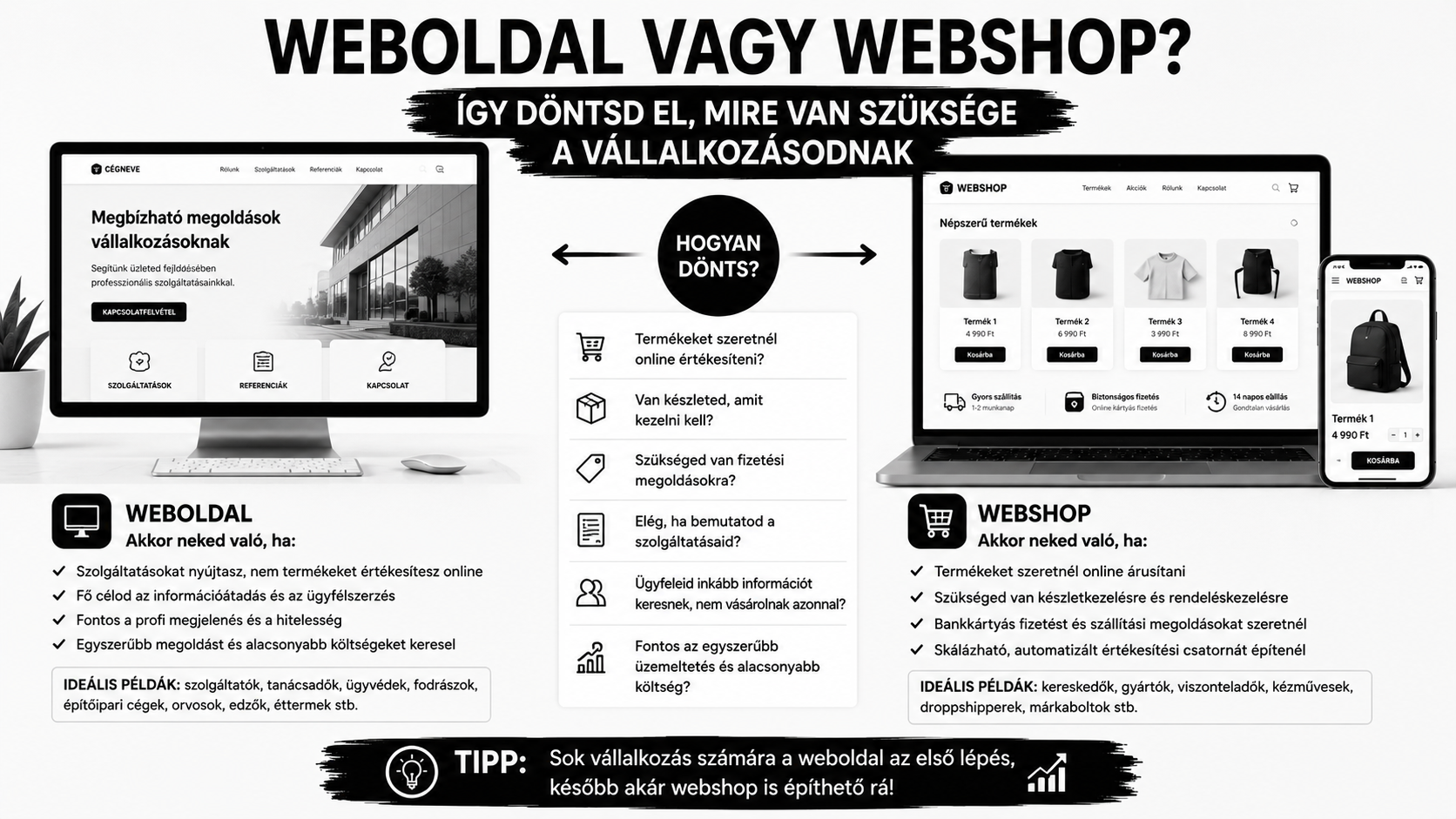 Weboldal vagy webshop? Így döntsd el, mire van szüksége a vállalkozásodnak