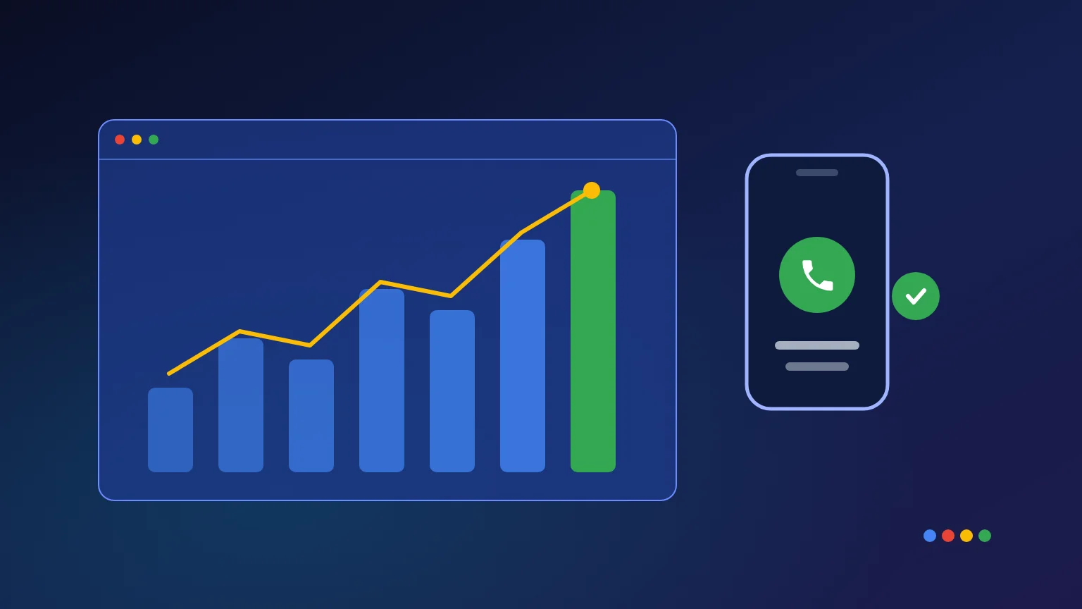 Telefonhívások és ajánlatkérések mérése GA4-ben: kulcsfontosságú események lépésről lépésre