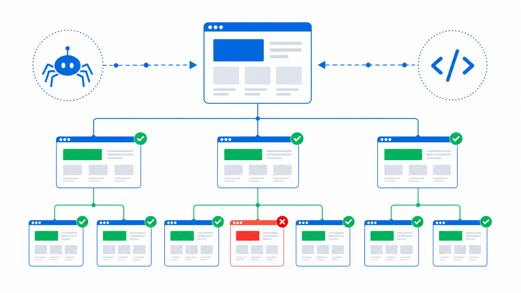 Technikai SEO weboldalstruktúra feltérképezési útvonalakkal, működő és hibás oldalakkal